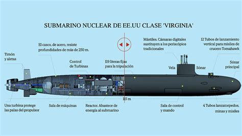 clase virginia|Cómo es el submarino más letal del mundo que podría tener。